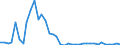 Flow: Exports / Measure: Values / Partner Country: Germany / Reporting Country: United Kingdom