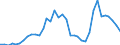 Flow: Exports / Measure: Values / Partner Country: Italy excl. San Marino & Vatican / Reporting Country: France incl. Monaco & overseas