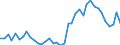 Flow: Exports / Measure: Values / Partner Country: Italy excl. San Marino & Vatican / Reporting Country: Germany