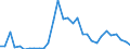 Flow: Exports / Measure: Values / Partner Country: Italy incl. San Marino & Vatican / Reporting Country: Belgium