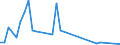 Flow: Exports / Measure: Values / Partner Country: Italy incl. San Marino & Vatican / Reporting Country: Japan