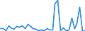 Flow: Exports / Measure: Values / Partner Country: World / Reporting Country: Australia