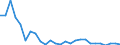 Flow: Exports / Measure: Values / Partner Country: World / Reporting Country: Austria