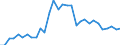 Flow: Exports / Measure: Values / Partner Country: World / Reporting Country: Belgium