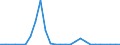 Flow: Exports / Measure: Values / Partner Country: World / Reporting Country: Chile