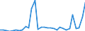 Flow: Exports / Measure: Values / Partner Country: World / Reporting Country: Czech Rep.