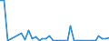 Flow: Exports / Measure: Values / Partner Country: World / Reporting Country: Finland