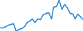Flow: Exports / Measure: Values / Partner Country: World / Reporting Country: France incl. Monaco & overseas