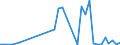 Flow: Exports / Measure: Values / Partner Country: World / Reporting Country: Greece