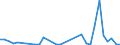 Flow: Exports / Measure: Values / Partner Country: World / Reporting Country: Hungary