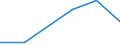 Flow: Exports / Measure: Values / Partner Country: World / Reporting Country: Iceland
