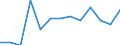 Flow: Exports / Measure: Values / Partner Country: World / Reporting Country: Luxembourg