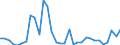 Flow: Exports / Measure: Values / Partner Country: World / Reporting Country: Mexico