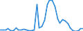 Flow: Exports / Measure: Values / Partner Country: World / Reporting Country: Netherlands