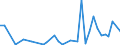 Flow: Exports / Measure: Values / Partner Country: World / Reporting Country: New Zealand