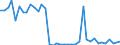 Flow: Exports / Measure: Values / Partner Country: World / Reporting Country: Switzerland incl. Liechtenstein