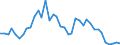 Flow: Exports / Measure: Values / Partner Country: World / Reporting Country: United Kingdom