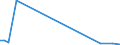 Flow: Exports / Measure: Values / Partner Country: Fiji / Reporting Country: Australia