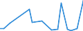 Flow: Exports / Measure: Values / Partner Country: Fiji / Reporting Country: New Zealand