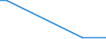 Flow: Exports / Measure: Values / Partner Country: Germany / Reporting Country: Australia