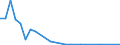 Flow: Exports / Measure: Values / Partner Country: Germany / Reporting Country: Austria