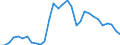 Flow: Exports / Measure: Values / Partner Country: Germany / Reporting Country: Belgium