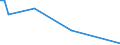 Flow: Exports / Measure: Values / Partner Country: Germany / Reporting Country: Canada