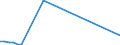Flow: Exports / Measure: Values / Partner Country: Germany / Reporting Country: Denmark