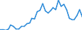 Flow: Exports / Measure: Values / Partner Country: Germany / Reporting Country: France incl. Monaco & overseas