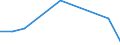 Flow: Exports / Measure: Values / Partner Country: Germany / Reporting Country: Greece