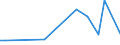 Flow: Exports / Measure: Values / Partner Country: Germany / Reporting Country: Ireland