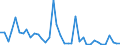 Flow: Exports / Measure: Values / Partner Country: Germany / Reporting Country: Japan