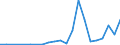 Flow: Exports / Measure: Values / Partner Country: Germany / Reporting Country: Korea, Rep. of