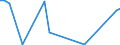 Flow: Exports / Measure: Values / Partner Country: Germany / Reporting Country: Mexico