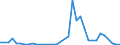 Flow: Exports / Measure: Values / Partner Country: Germany / Reporting Country: Netherlands