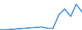Flow: Exports / Measure: Values / Partner Country: Germany / Reporting Country: Poland