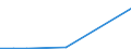 Flow: Exports / Measure: Values / Partner Country: Germany / Reporting Country: Slovakia