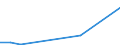 Flow: Exports / Measure: Values / Partner Country: Germany / Reporting Country: Slovenia