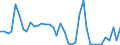 Flow: Exports / Measure: Values / Partner Country: Germany / Reporting Country: Spain