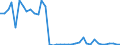 Flow: Exports / Measure: Values / Partner Country: Germany / Reporting Country: Switzerland incl. Liechtenstein