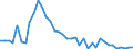Flow: Exports / Measure: Values / Partner Country: Germany / Reporting Country: United Kingdom
