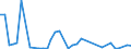 Flow: Exports / Measure: Values / Partner Country: World / Reporting Country: Australia