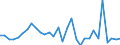 Flow: Exports / Measure: Values / Partner Country: World / Reporting Country: Belgium