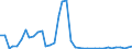 Flow: Exports / Measure: Values / Partner Country: World / Reporting Country: Canada