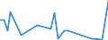 Flow: Exports / Measure: Values / Partner Country: World / Reporting Country: Denmark
