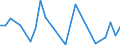 Flow: Exports / Measure: Values / Partner Country: World / Reporting Country: Greece