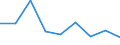 Flow: Exports / Measure: Values / Partner Country: World / Reporting Country: Hungary