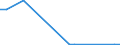 Flow: Exports / Measure: Values / Partner Country: World / Reporting Country: Luxembourg