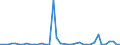 Flow: Exports / Measure: Values / Partner Country: World / Reporting Country: Netherlands