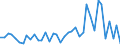 Flow: Exports / Measure: Values / Partner Country: World / Reporting Country: Spain